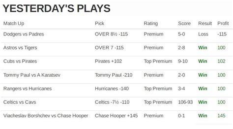 free sports betting|Free Picks 2024 .